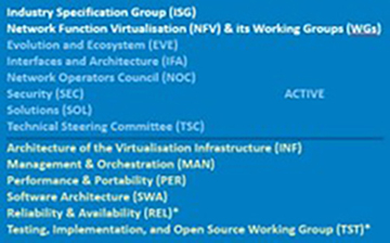 NFV Abb Techpage