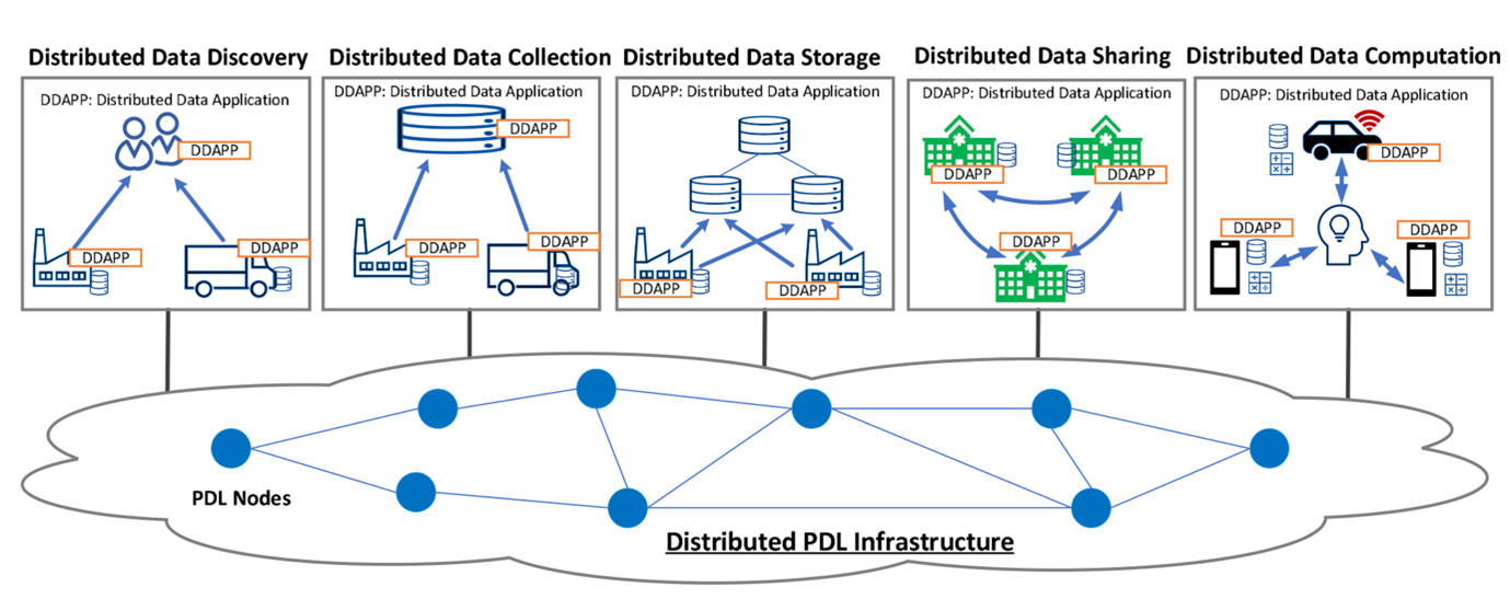 PDL Graph2